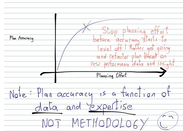 Stop planning when accuracy starts to plateau